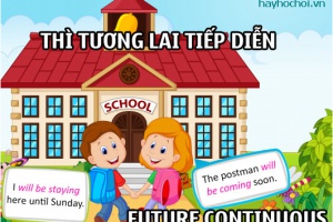 Thì tương lai tiếp diễn, cách dùng và bài tập áp dụng - The Future Continuous